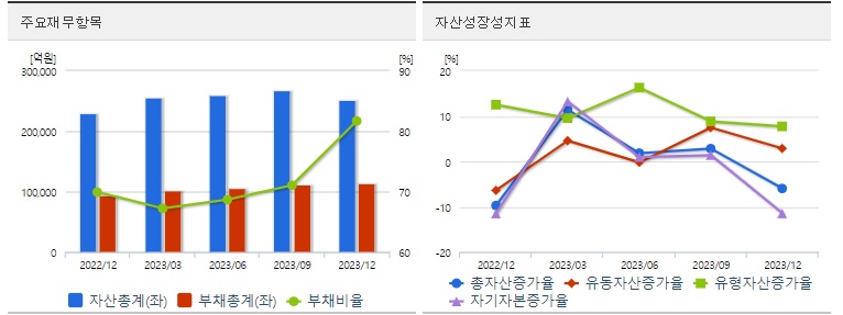 카카오재무지표