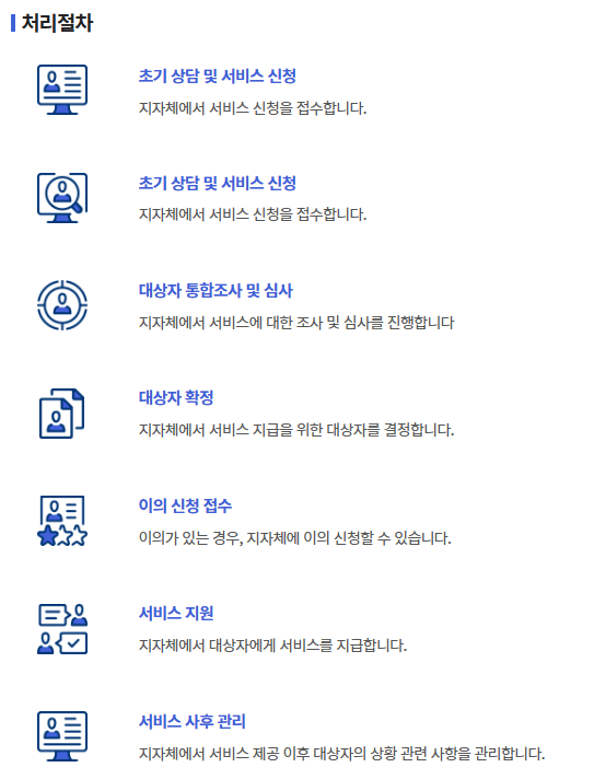 청년월세 한시 지원