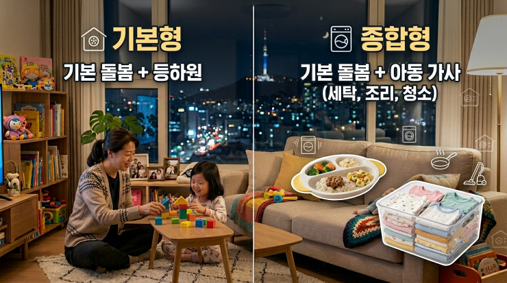 2026 아이돌봄 서비스 야간긴급돌봄수당 기본형 종합형 비교