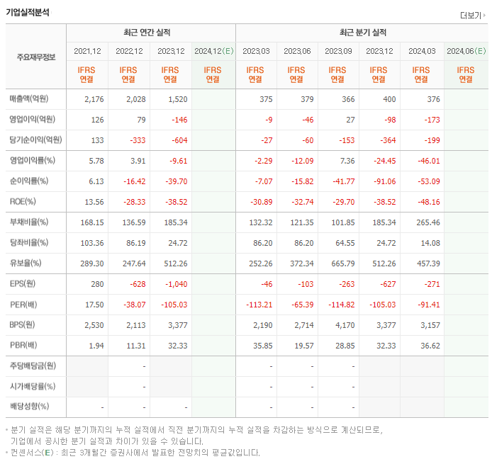 금양_실적
