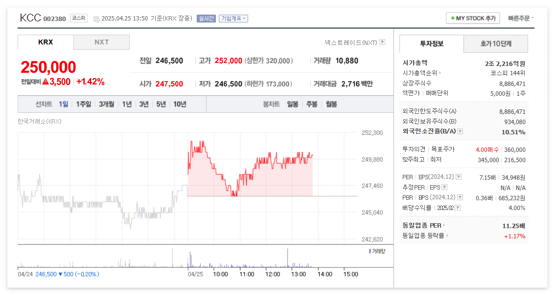 KCC 주가 주식 전망