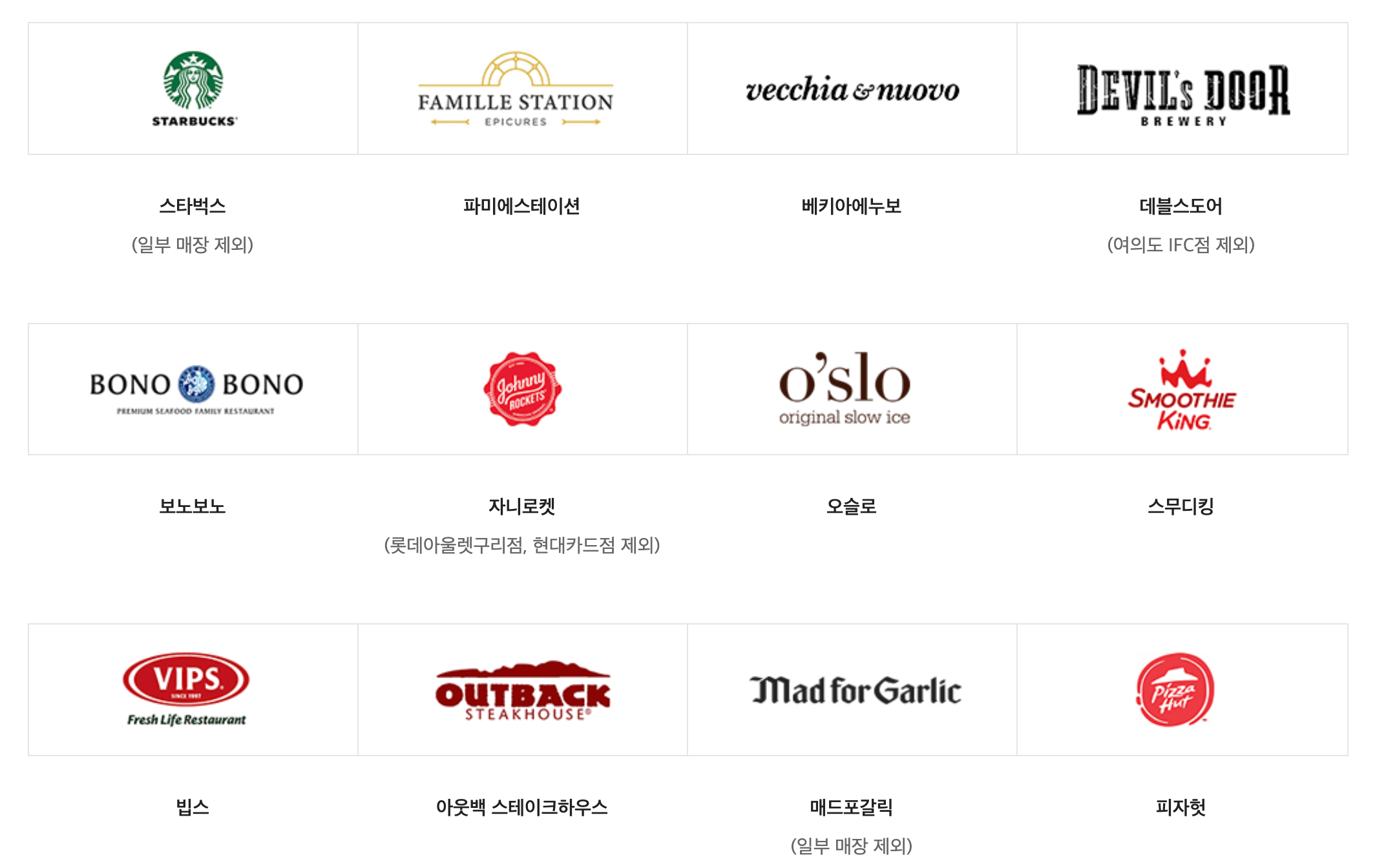 신세계상품권 사용처 총정리