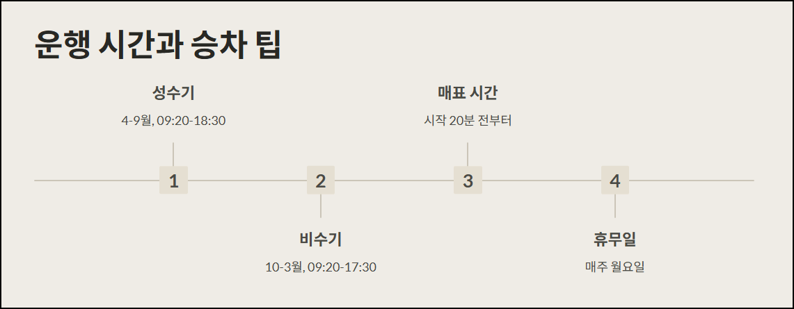 운행 시간과 승차 팁