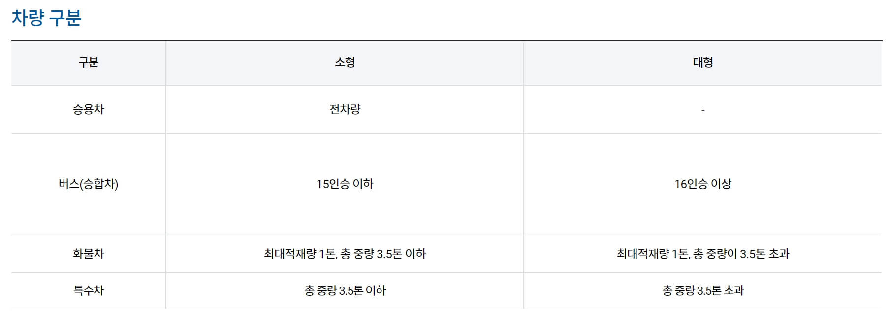 김해공항 주차장 요금 및 할인 정보