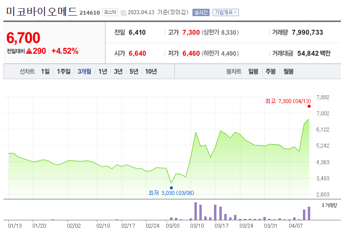 미코바이오메드