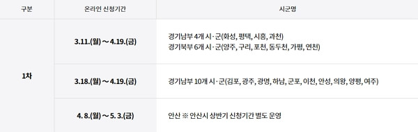 경기도 생리대 지원금 신청 방법, 사용처, 지원 대상