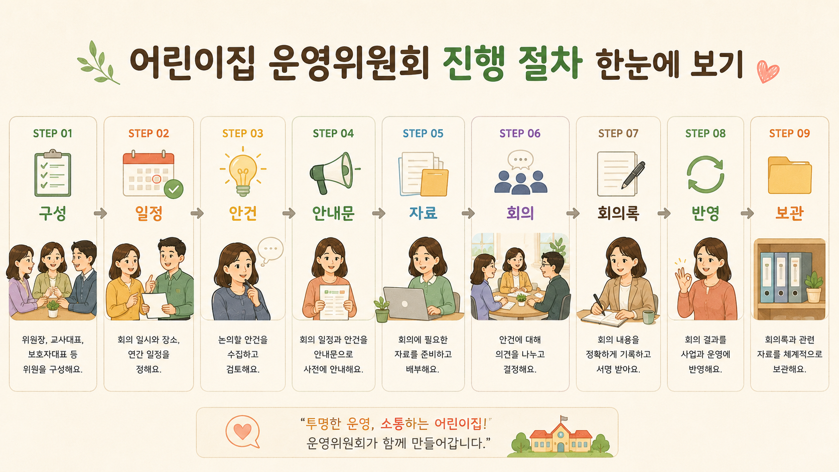 운영위원회 진행 절차 이미지