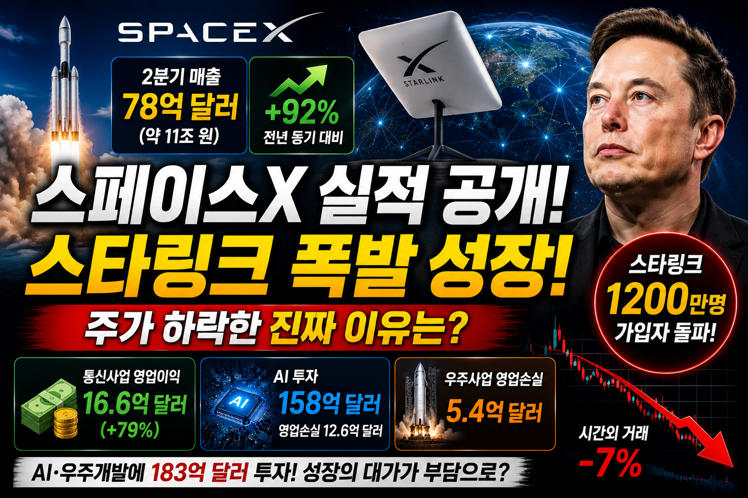 스페이스X 실적 공개