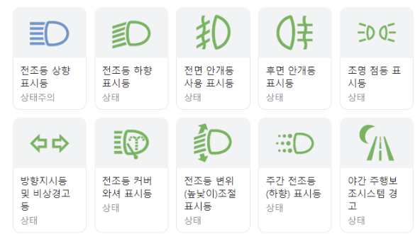 자동차 경고등 종류 표시 느낌표 알아보기