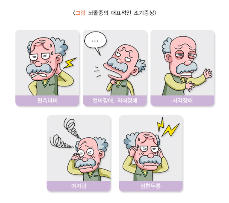 뇌졸증의 대표적인 전조증상 (조기증상)
