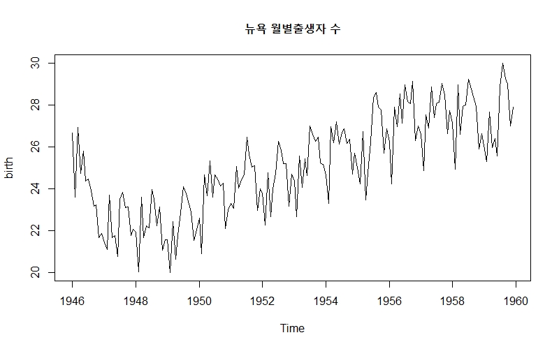 시계열 예제 이미지 입니다.