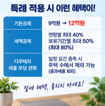 2026 종부세 과세특례까지 함께 확인하세요
