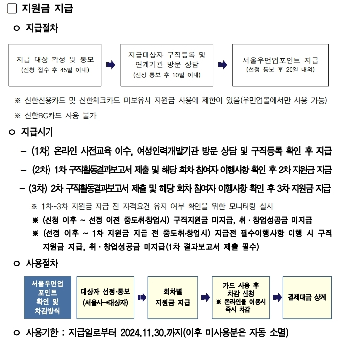 서울우먼업 구직지원금