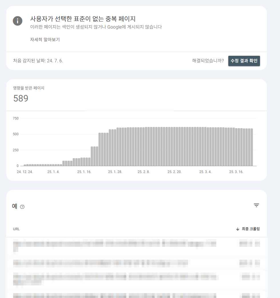 표준 URL 없이 중복된 페이지