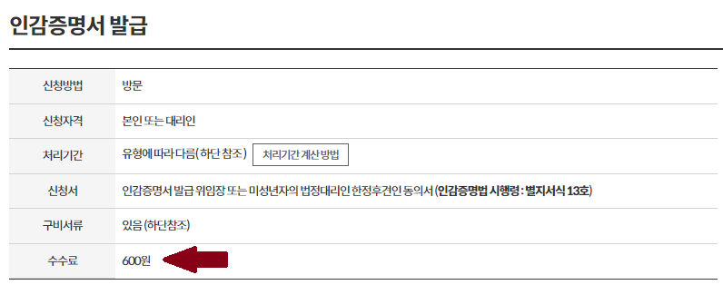 인감증명서 발급 준비물