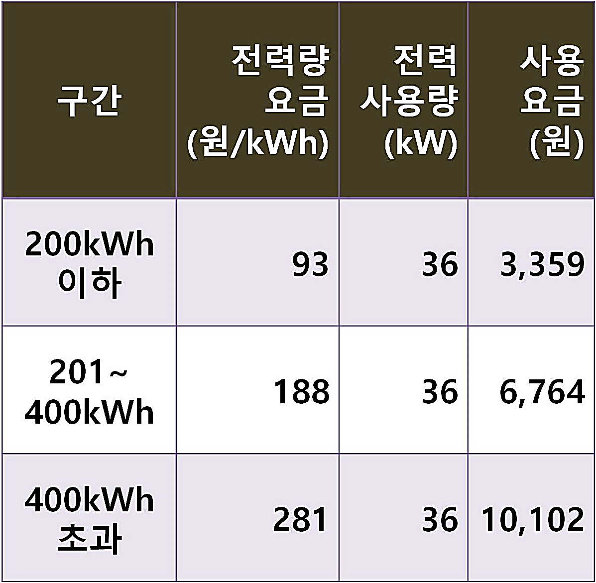 전기요금 계산표