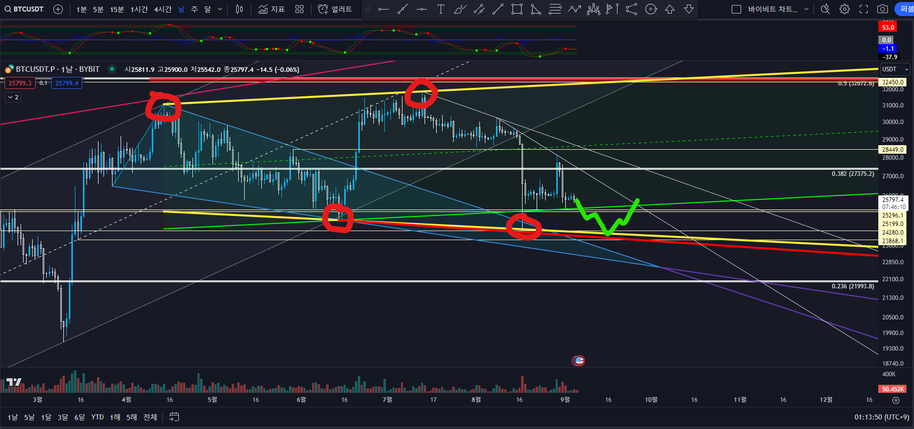 BTC 매수타점