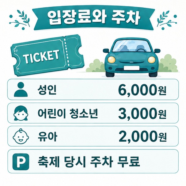 성인과 어린이, 유아의 2026년 축제 입장료와 당시 주차 운영 정보를 입장권과 주차장 아이콘으로 표현한 이미지