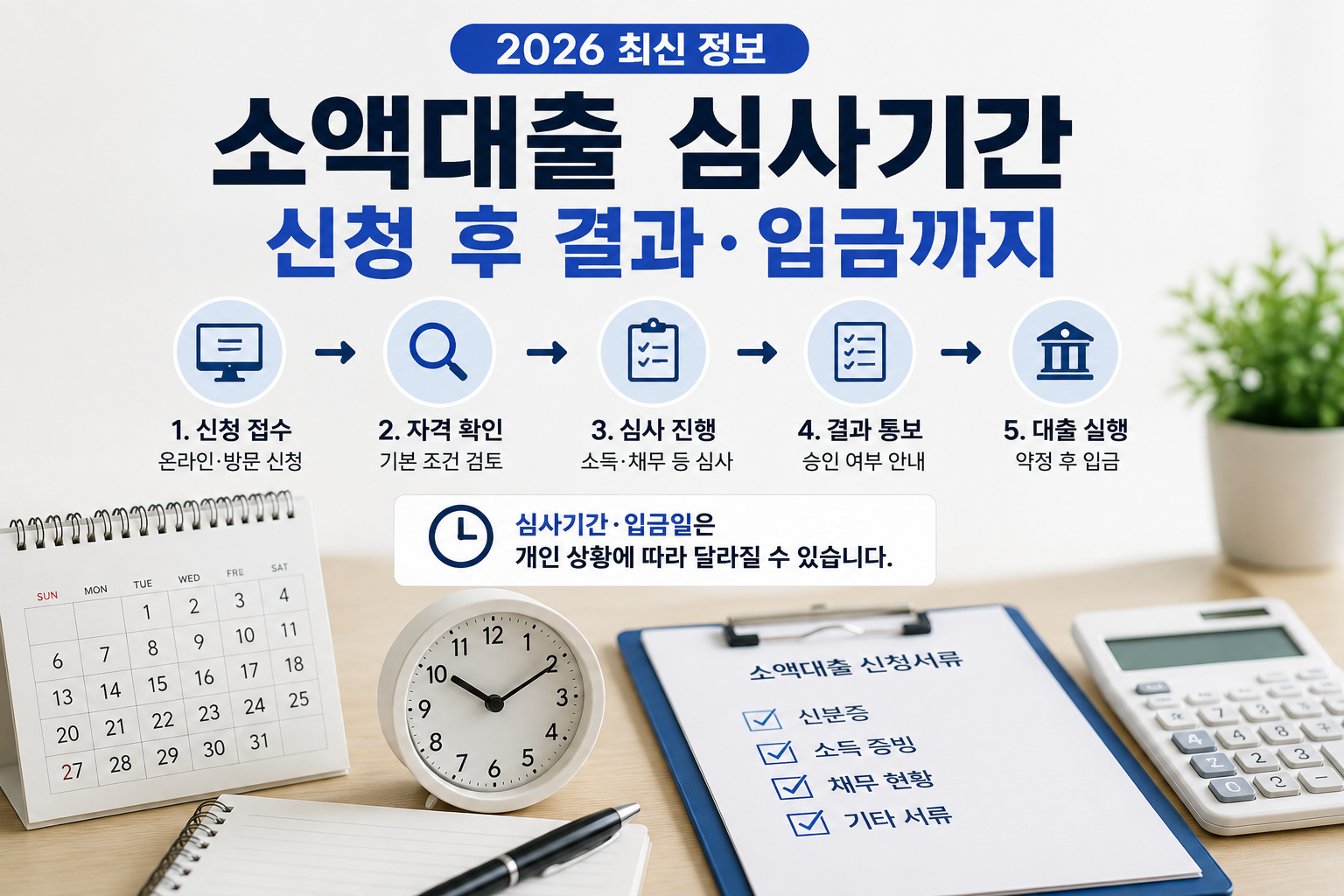 소액대출 심사기간 안내 인포그래픽