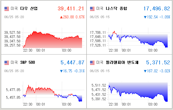 미국증시