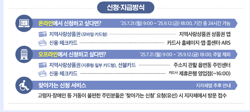 2025 민생회복 소비쿠폰