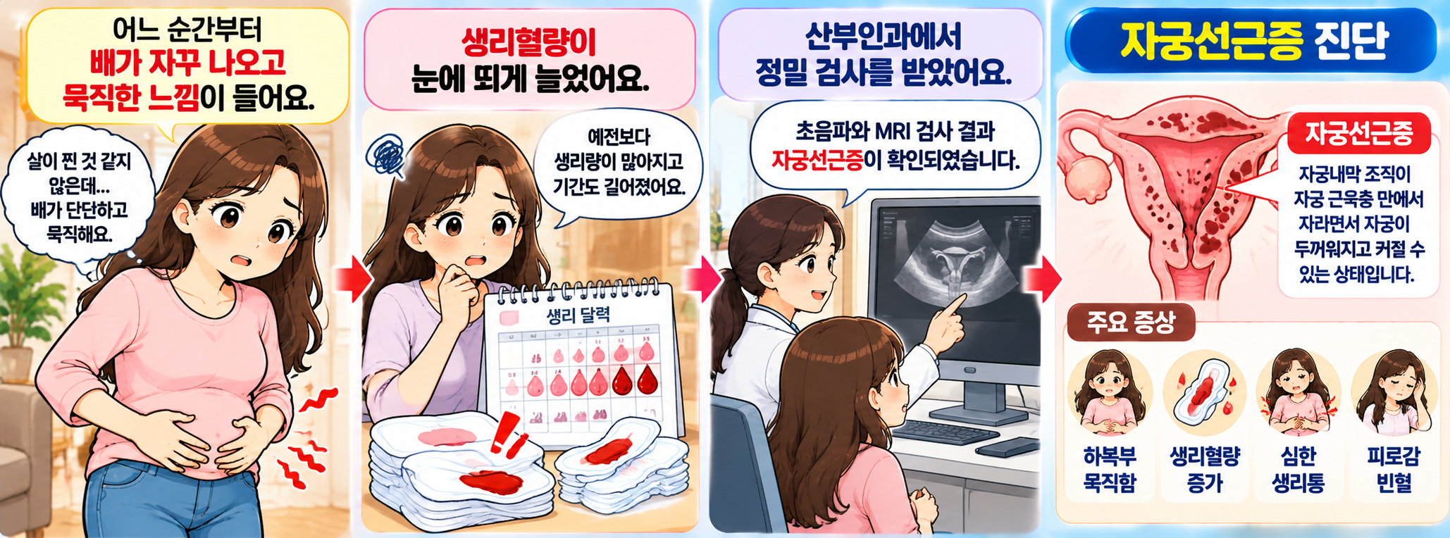 복부 묵직함과 생리량 증가 증상으로 산부인과 검사를 받아 자궁선근증 진단을 받은 여성