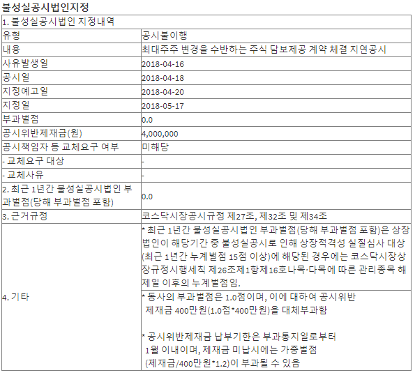 공시불이행공시내용
