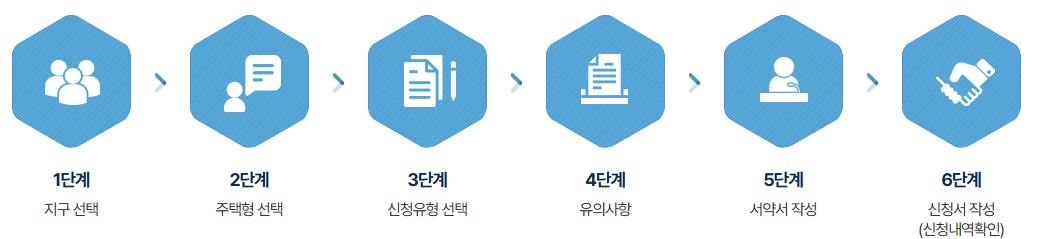 공공임대주택신청방법