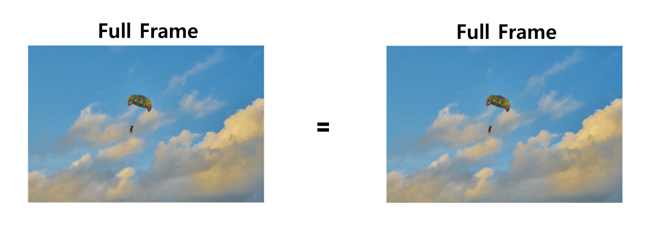 픽셀과 해상도6