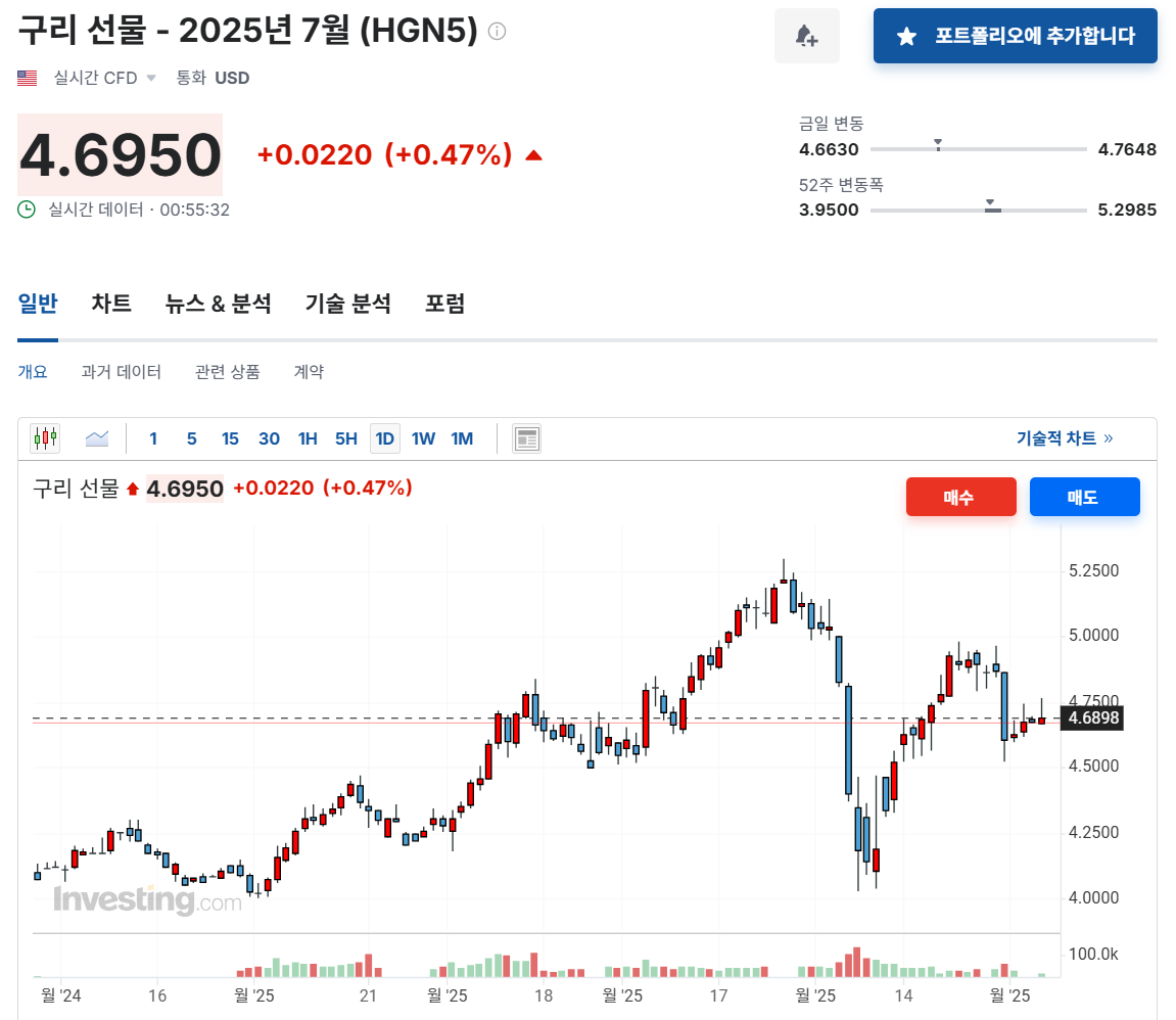 4. 구리 핵심 지표 이미지