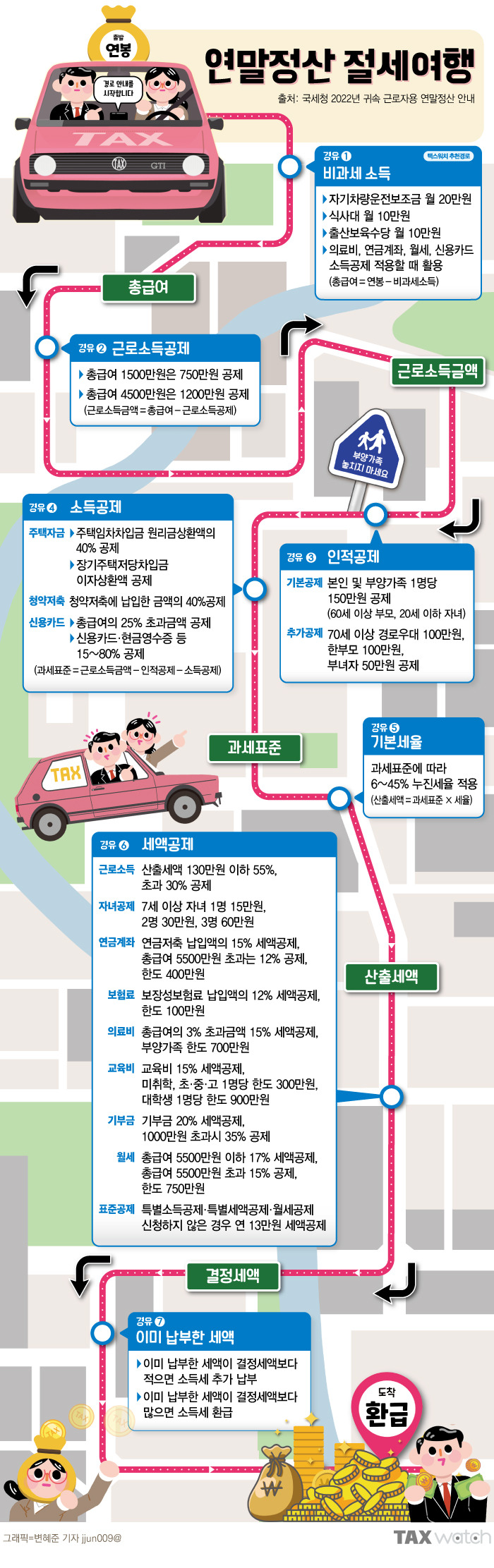 소득세 과표구간