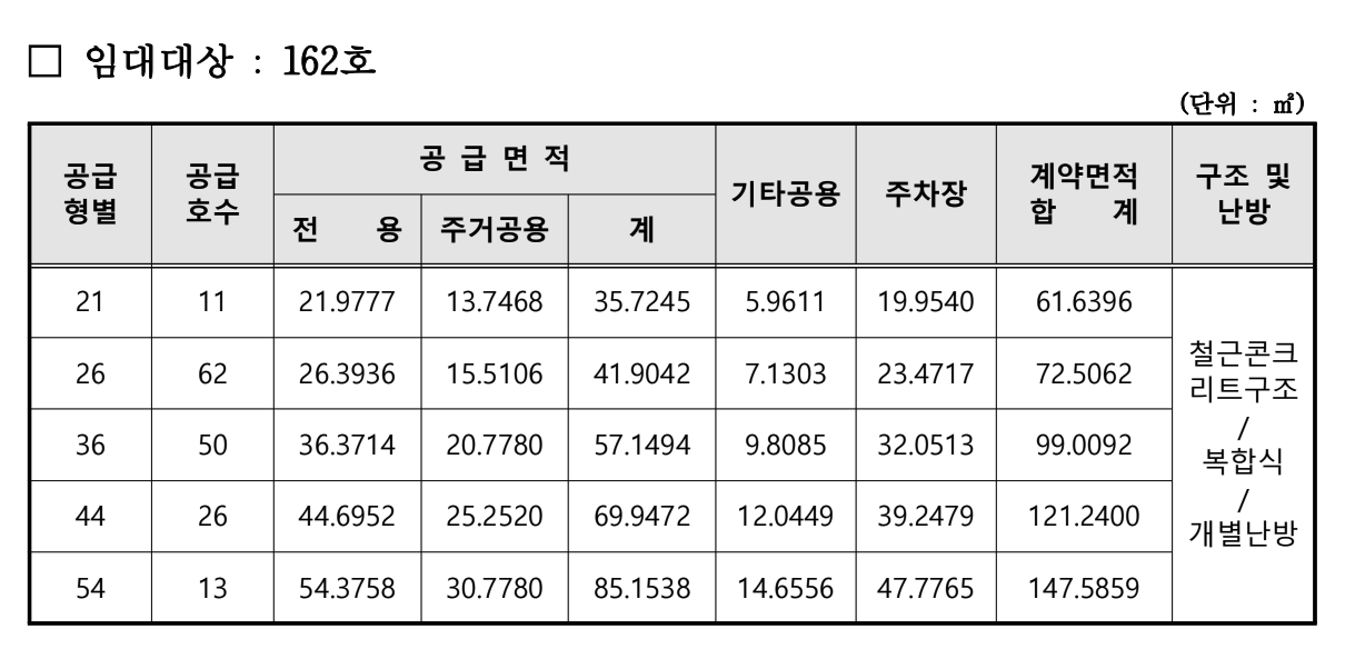 공급형별 공급호수 및 세대면적