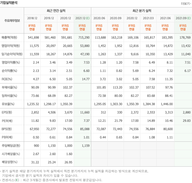 자동차-부품주-총정리