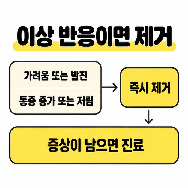 가려움이나 발진, 통증 증가나 저림이 생기면 즉시 테이프를 제거하고 증상이 남으면 진료받도록 안내한 그림