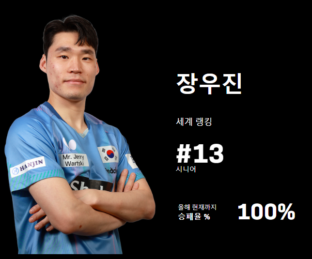 신유빈 탁구