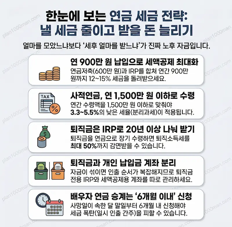 연금 수령 전략