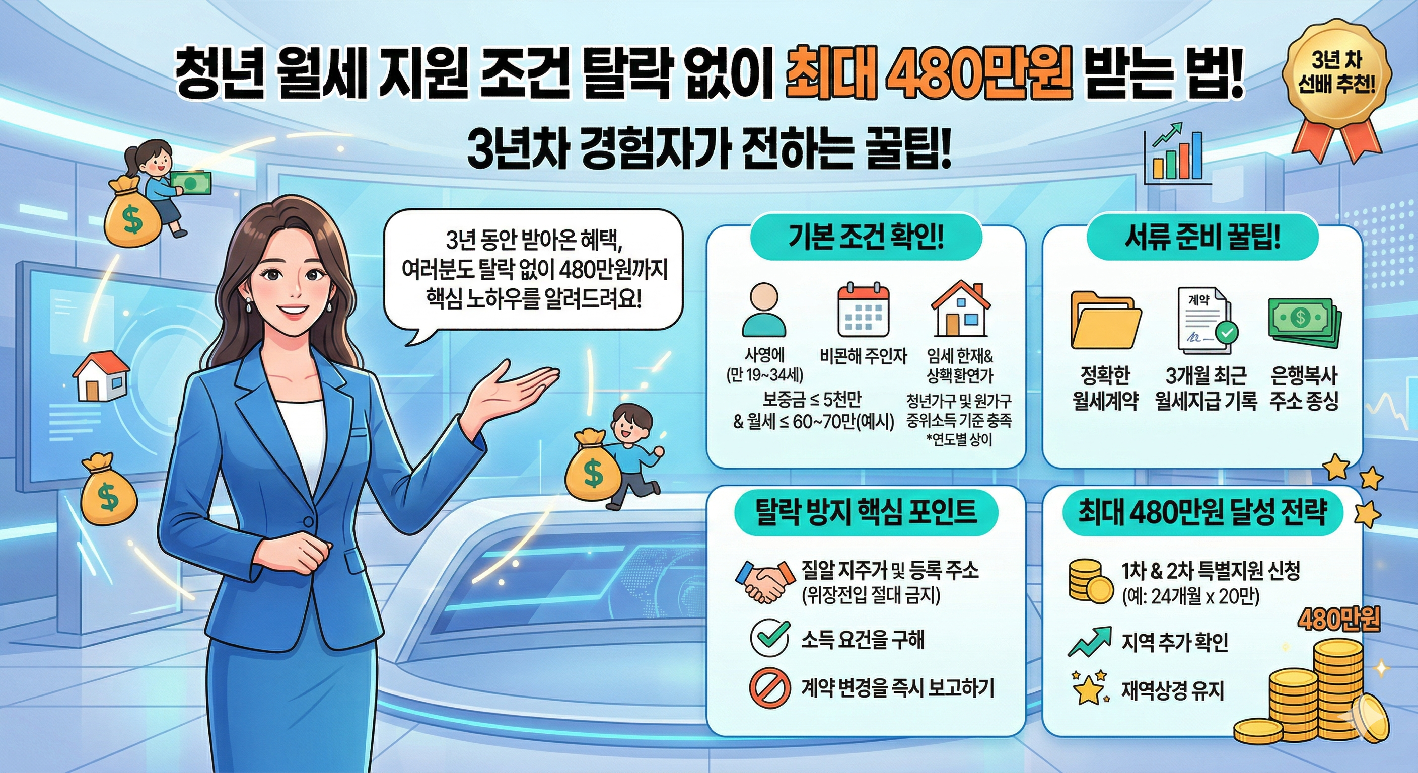 청년월세지원 조건 탈락 없이 480만원 받는 법