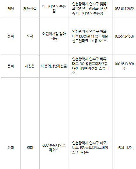 연수구 문화누리카드 사용처