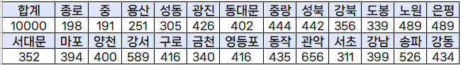 신청접수