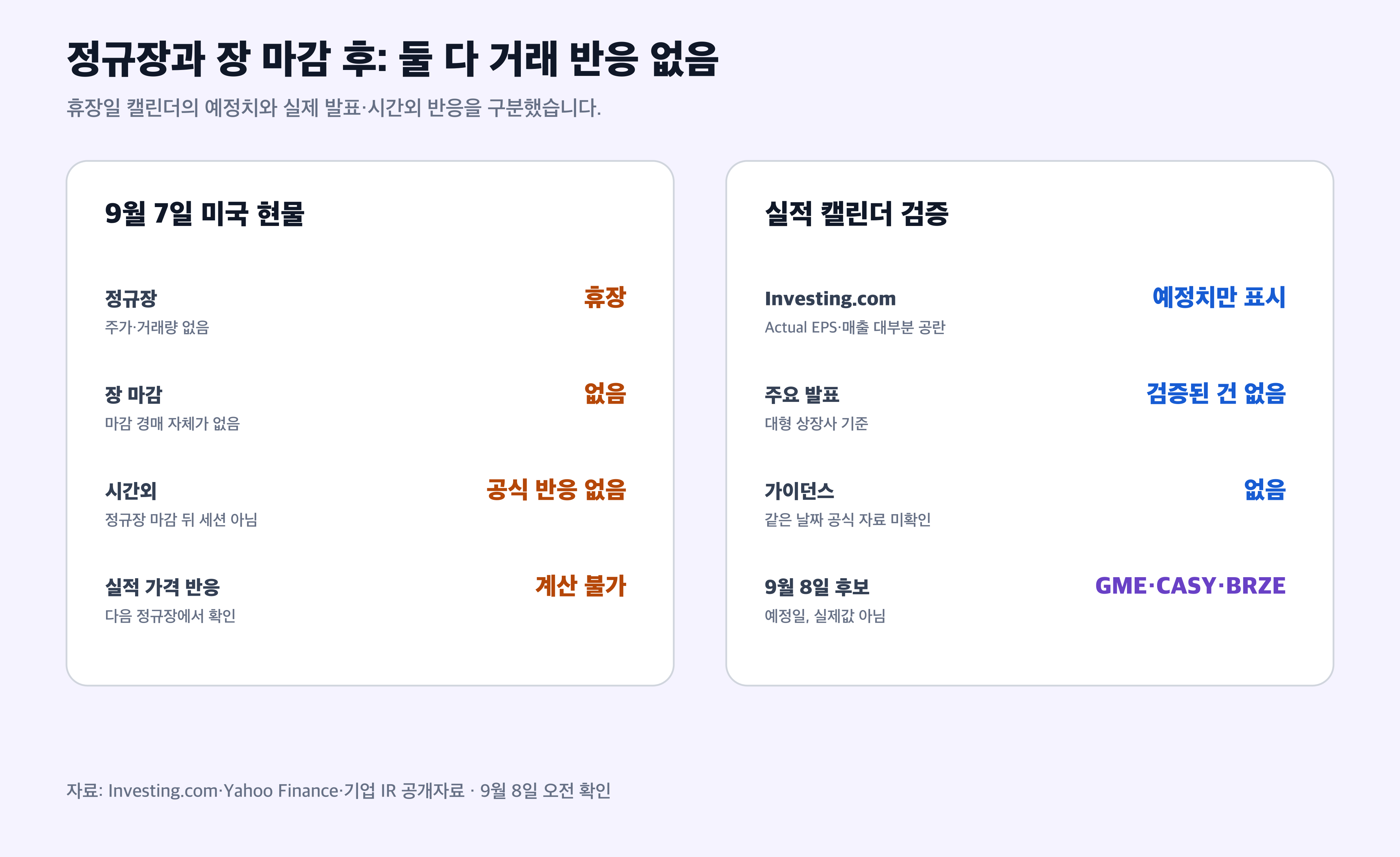 미국 증시 휴장 장 마감 후 실적 시간외 거래 경제 뉴스 분석