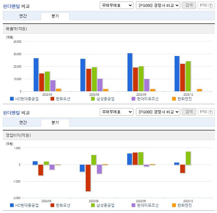 현대중공업_업종분석
