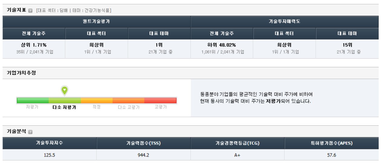 KT&amp;G 가치 분석