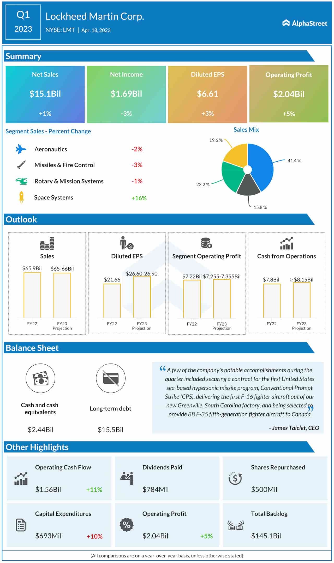 록히드마틴-실적