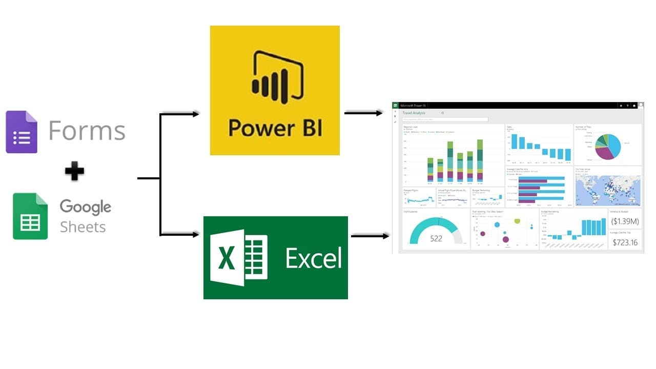 Google Sheets + Power BI