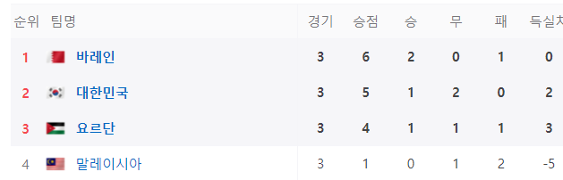 아시안컵 E조 결과