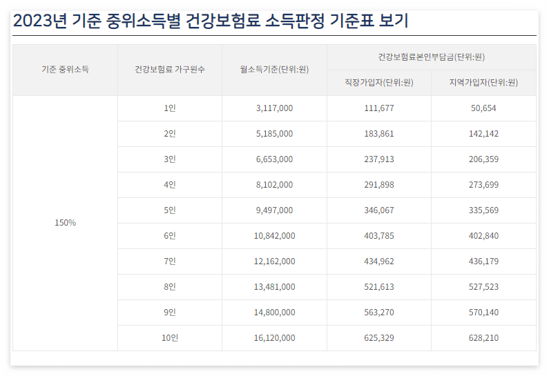 청년 중개보수 및 이사비 지원 사업 소개