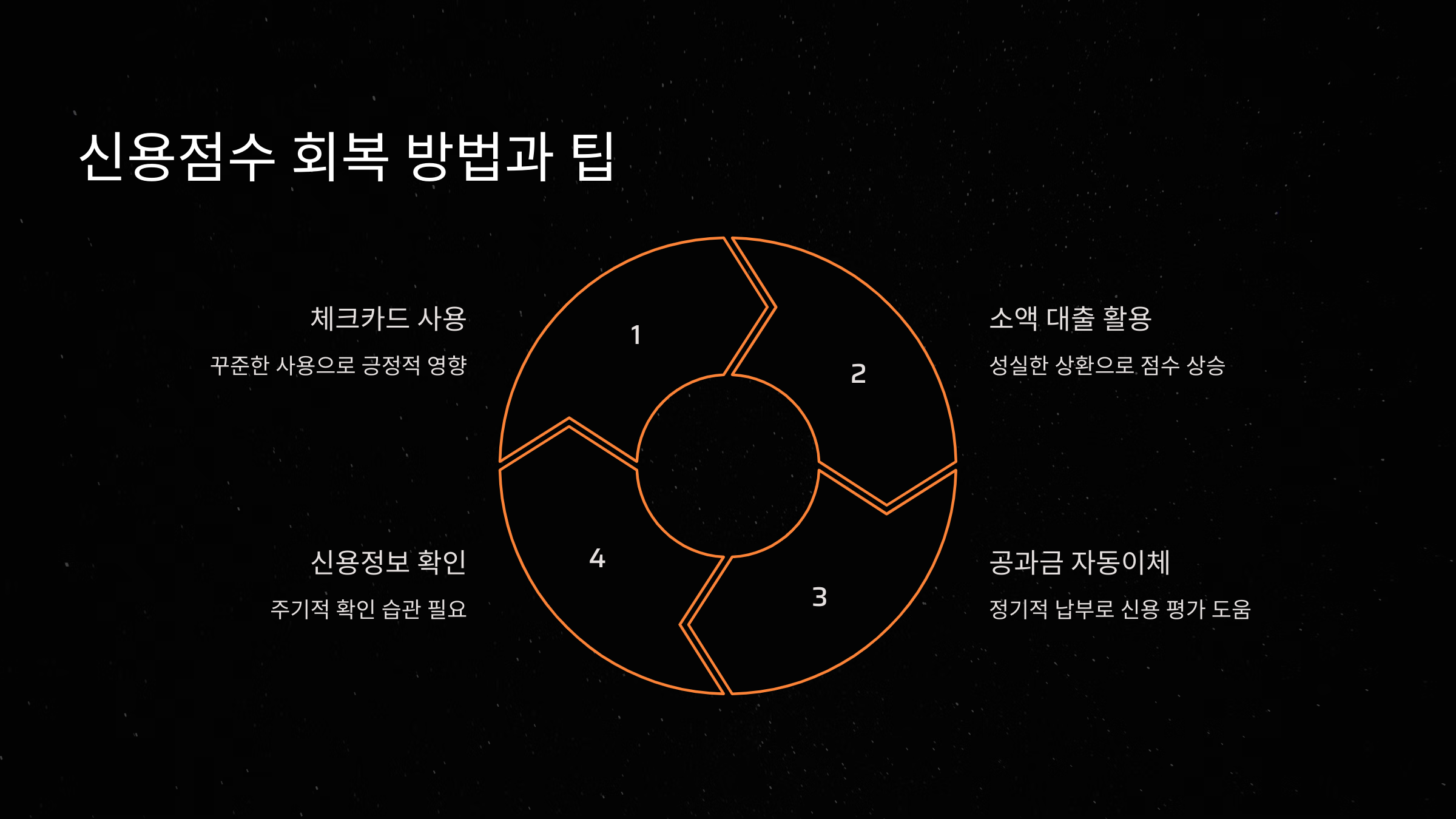 신용점수 회복 방법과 팁