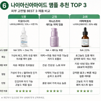 나이아신아마이드-효능-피부-효과-부작용-모공-앰플-추천