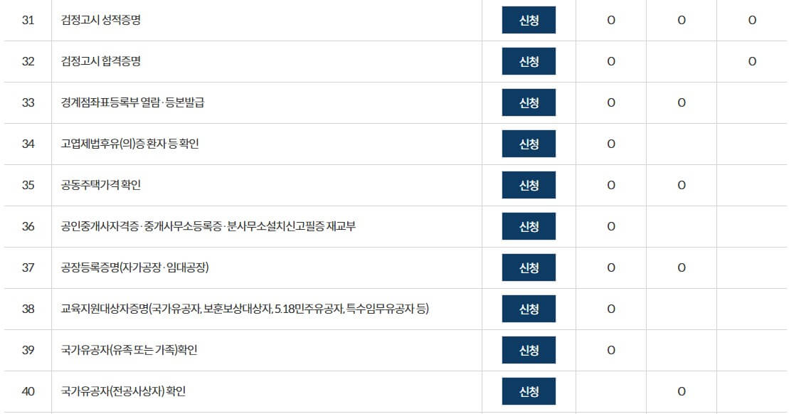 토지대장 무료 열람