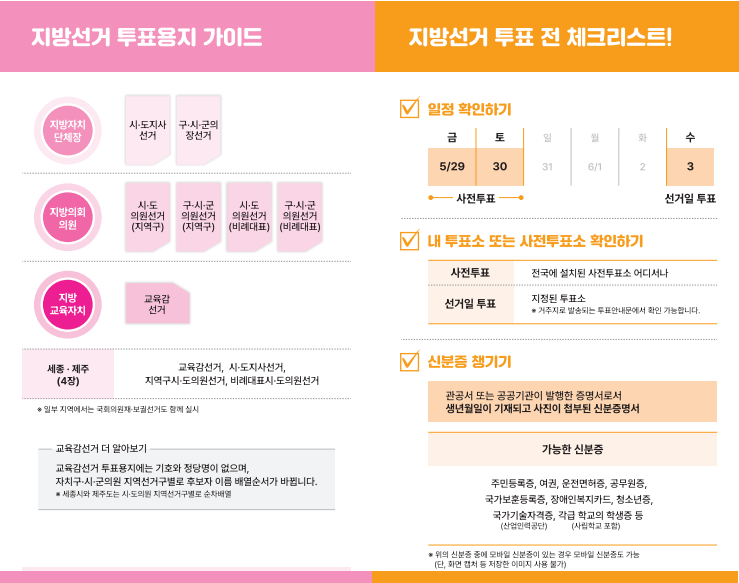 6.3 지방선거 수원 사전투표소 조회 방법